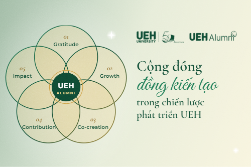 [UEH Alumni - Ngày trở về] Cộng đồng đồng kiến tạo trong chiến lược phát triển UEH
